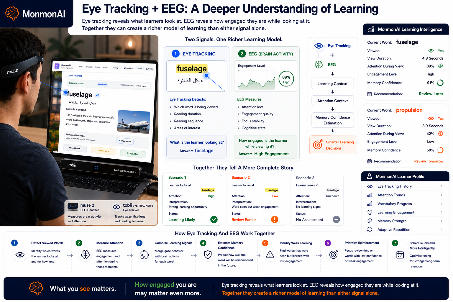 Learning Signals