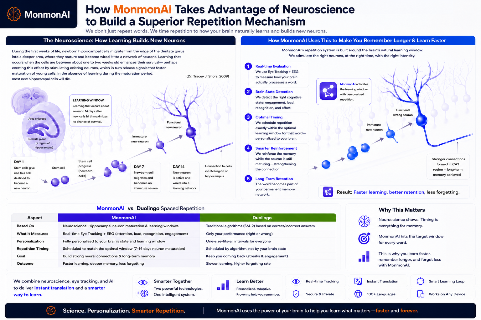 Adaptive Learning Inspired by Neuroscience